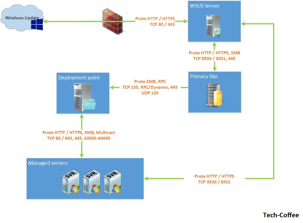 WSUS-SCCM02