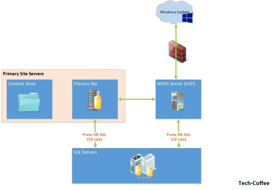 WSUS-SCCM03